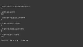 1.請問你對佛教不認為同性戀有錯有何看法
沒
2.請問你會排斥同性?
不會
3.請問你覺得同性戀是很大的罪孽嗎
不
4.你身旁有同性戀的友人嗎?
沒
5.你會接納你周遭朋友是同性戀嗎?
會
6.你覺得同性戀可以出家嗎
可以
收訪者性別 男( ) 女( v ) 年齡( 19 )
 