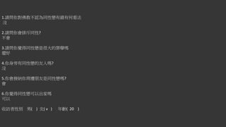 1.請問你對佛教不認為同性戀有錯有何看法
沒
2.請問你會排斥同性?
不會
3.請問你覺得同性戀是很大的罪孽嗎
還好
4.你身旁有同性戀的友人嗎?
沒
5.你會接納你周遭朋友是同性戀嗎?
會
6.你覺得同性戀可以出家嗎
可以
收訪者性別 男( ) 女( v ) 年齡( 20 )
 