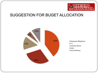 Brand healthEmotional Branding