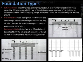 • Raft foundation: one of the most common foundation. It is known for its load distributing
capability. With the usage of this type of foundation the enormous load of the building gets
distributed & helps the building stay upright and sturdy. Loads are transferred by raft into the
ground.
• Pile foundation: used for high rise construction. load
of building is distributed to the ground with the help
of piles. Transfer the loads into the ground with an
Adequate factor of safety.
• Combined raft-pile: is the hybrid of 2 foundation. It
Consists of both the pile and raft foundation. Useful
in marshy sandy soil that has low bearing capacity.
Foundation Types
 