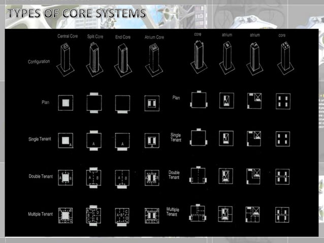 High-rise structural systems | PPTX