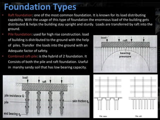 High-rise structural systems