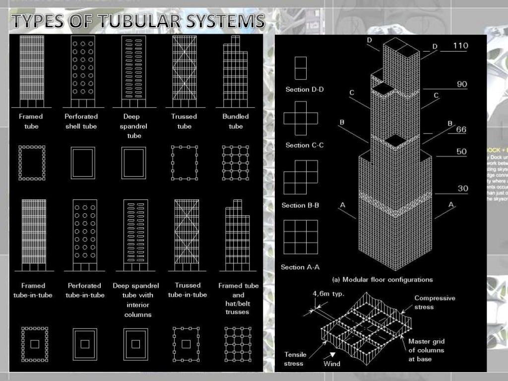 highrise-structural-systems-10-1024.jpg