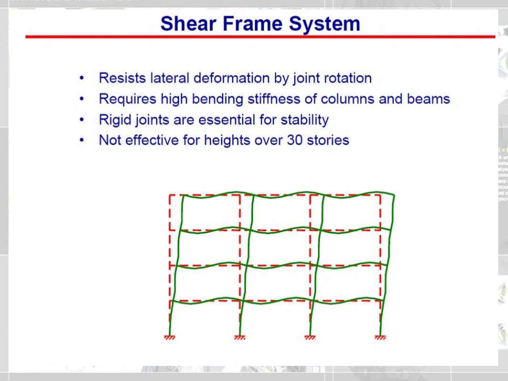 highrise-structural-systems-12-1024.jpg