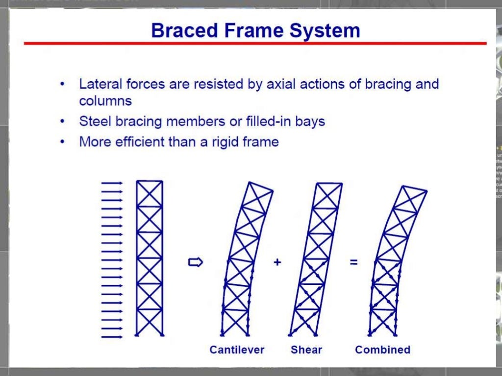 highrise-structural-systems-13-1024.jpg