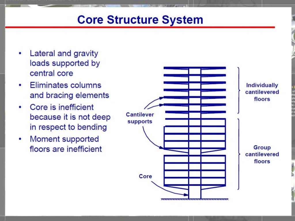 highrise-structural-systems-15-1024.jpg