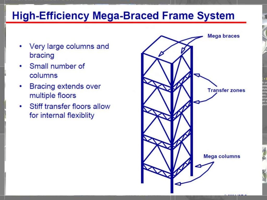 highrise-structural-systems-16-1024.jpg