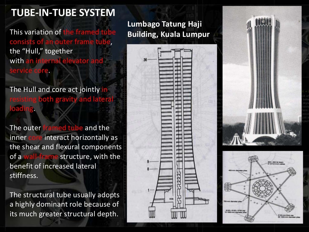 highrise-structural-systems-23-1024.jpg