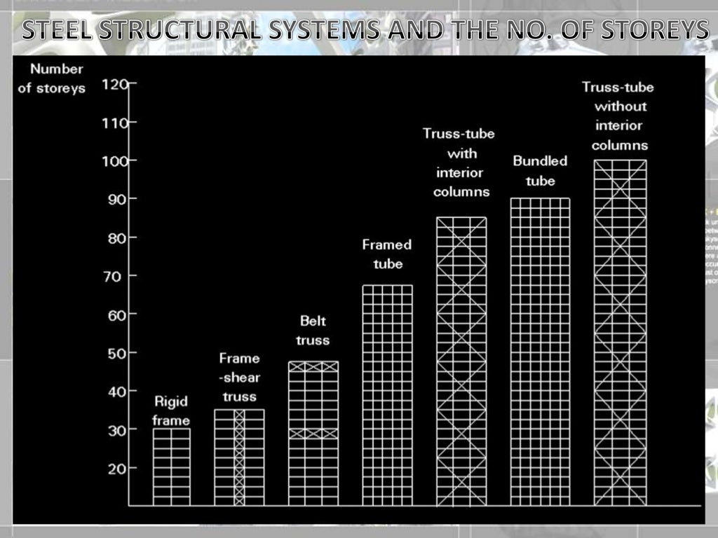 highrise-structural-systems-8-1024.jpg