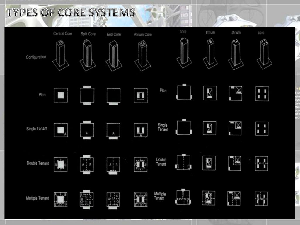 highrise-structural-systems-9-1024.jpg