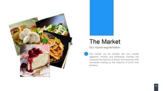 A business plan for a restaurant (India) 