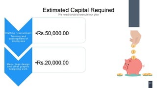 A business plan for a restaurant (India) 