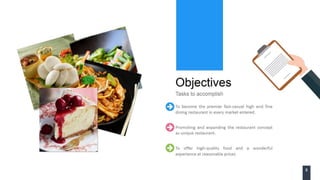 A business plan for a restaurant (India) 