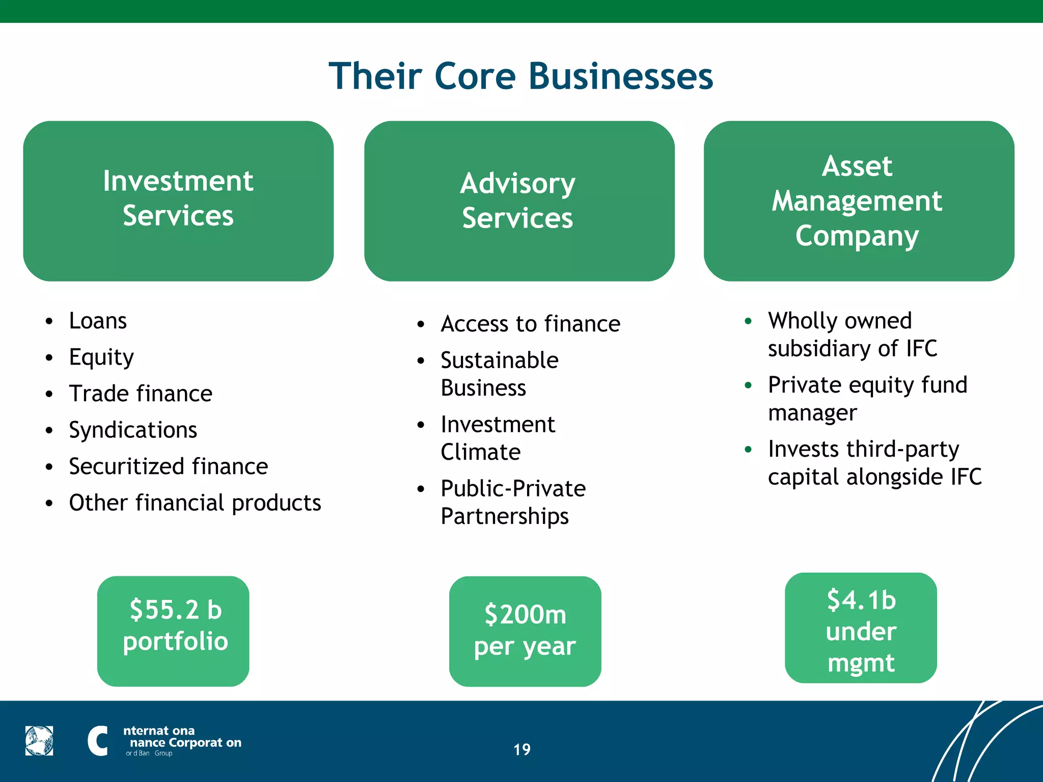 Final ppt ifc1st fase | PPT