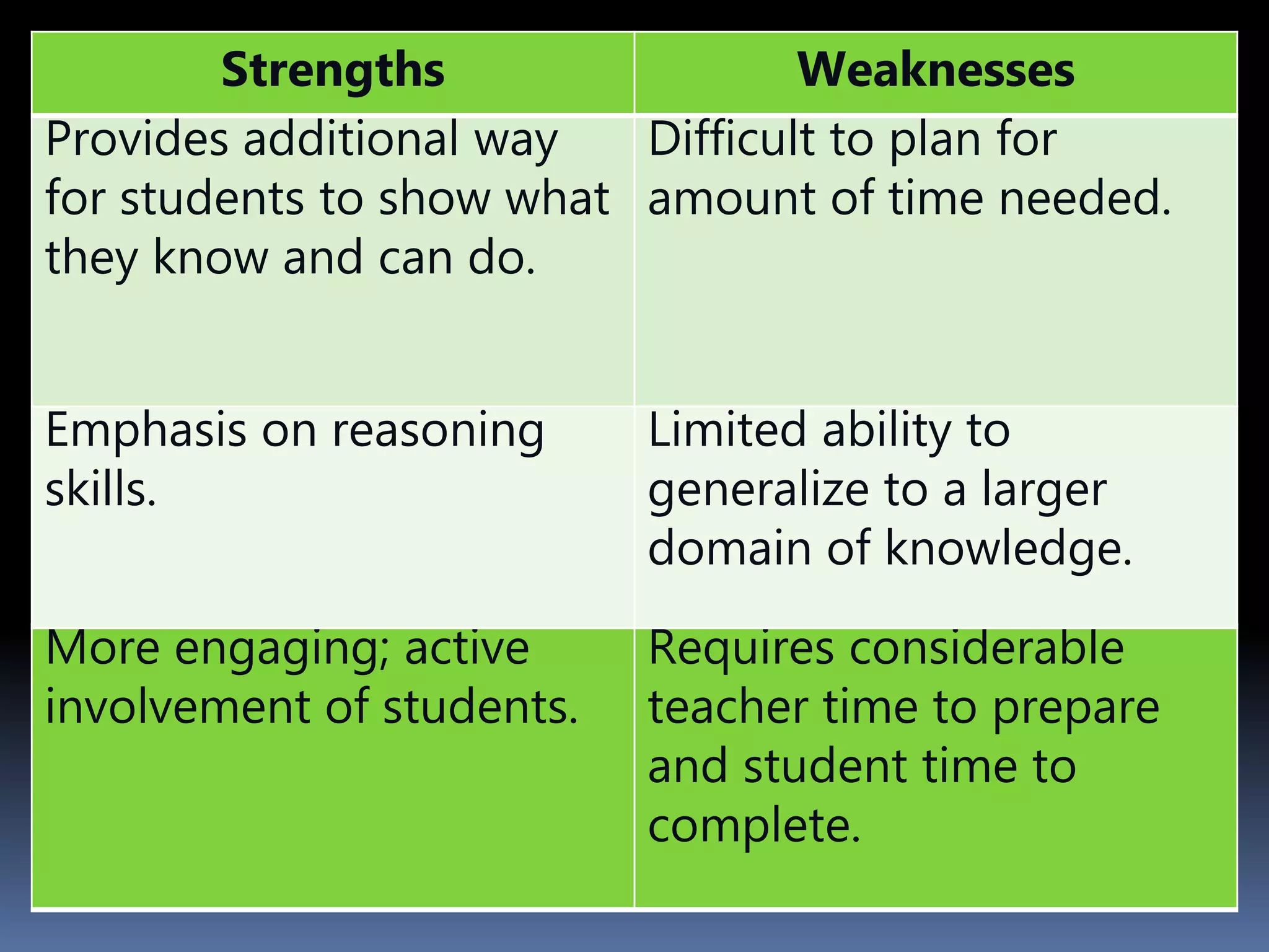 The Nature of Performance-Based Assessment (Assessment of Learning 2 ...