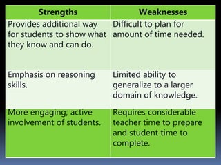 The Nature of Performance-Based Assessment (Assessment of Learning 2 ...