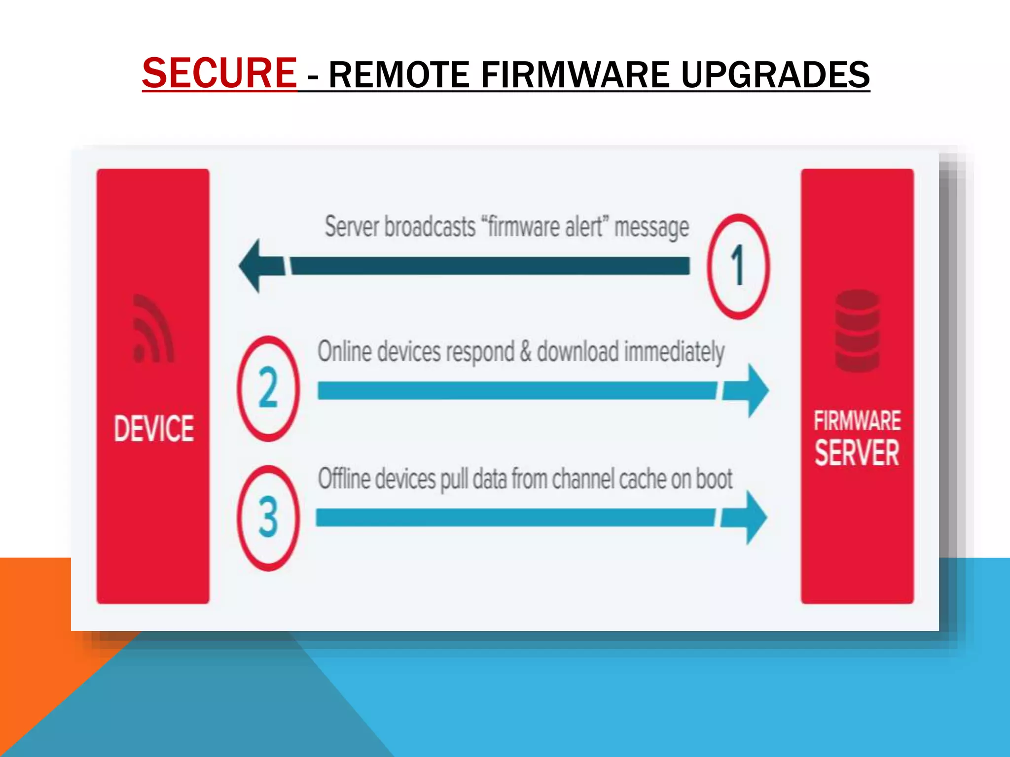 SECURE - REMOTE FIRMWARE UPGRADES
 