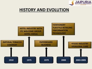 Final ppt itc | PPTX