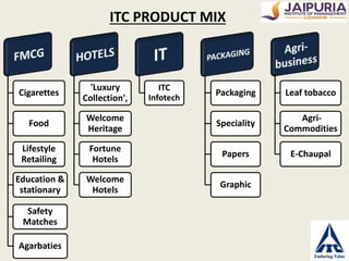 Final ppt itc | PPTX