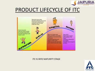 Final ppt itc | PPTX