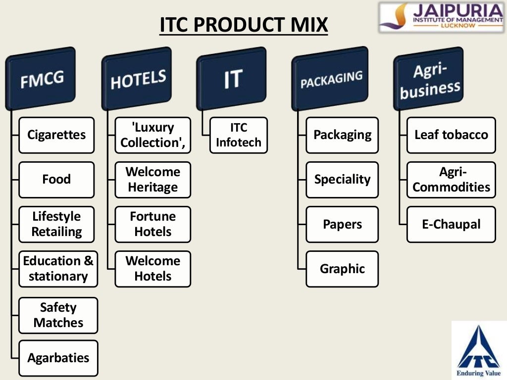 Final ppt itc