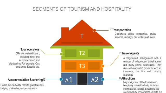 travel and tourism largest segment of the hospitality industry essay If you're aiming for leadership in today's booming travel industry, then tourism and hospitality scholarships can go a long way to fund your career dreams hotels. travel and tourism largest segment of the hospitality industry essay If you're aiming for leadership in today's booming travel industry, then tourism and hospitality scholarships can go a long way to fund your career dreams hotels.