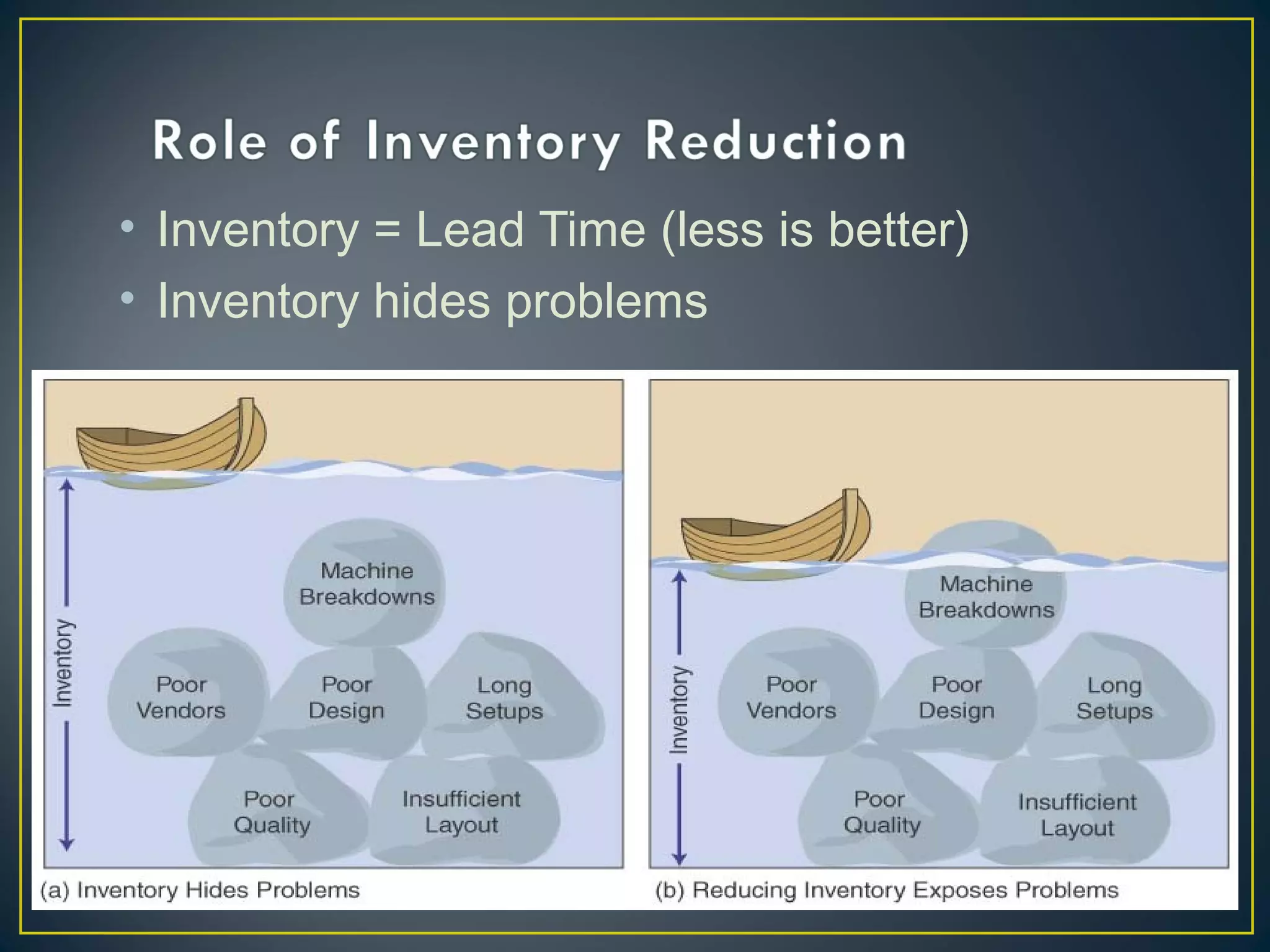 • Inventory = Lead Time (less is better)
• Inventory hides problems

19

 