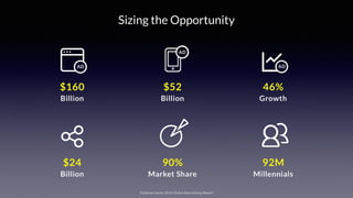 Sizing the Opportunity
 