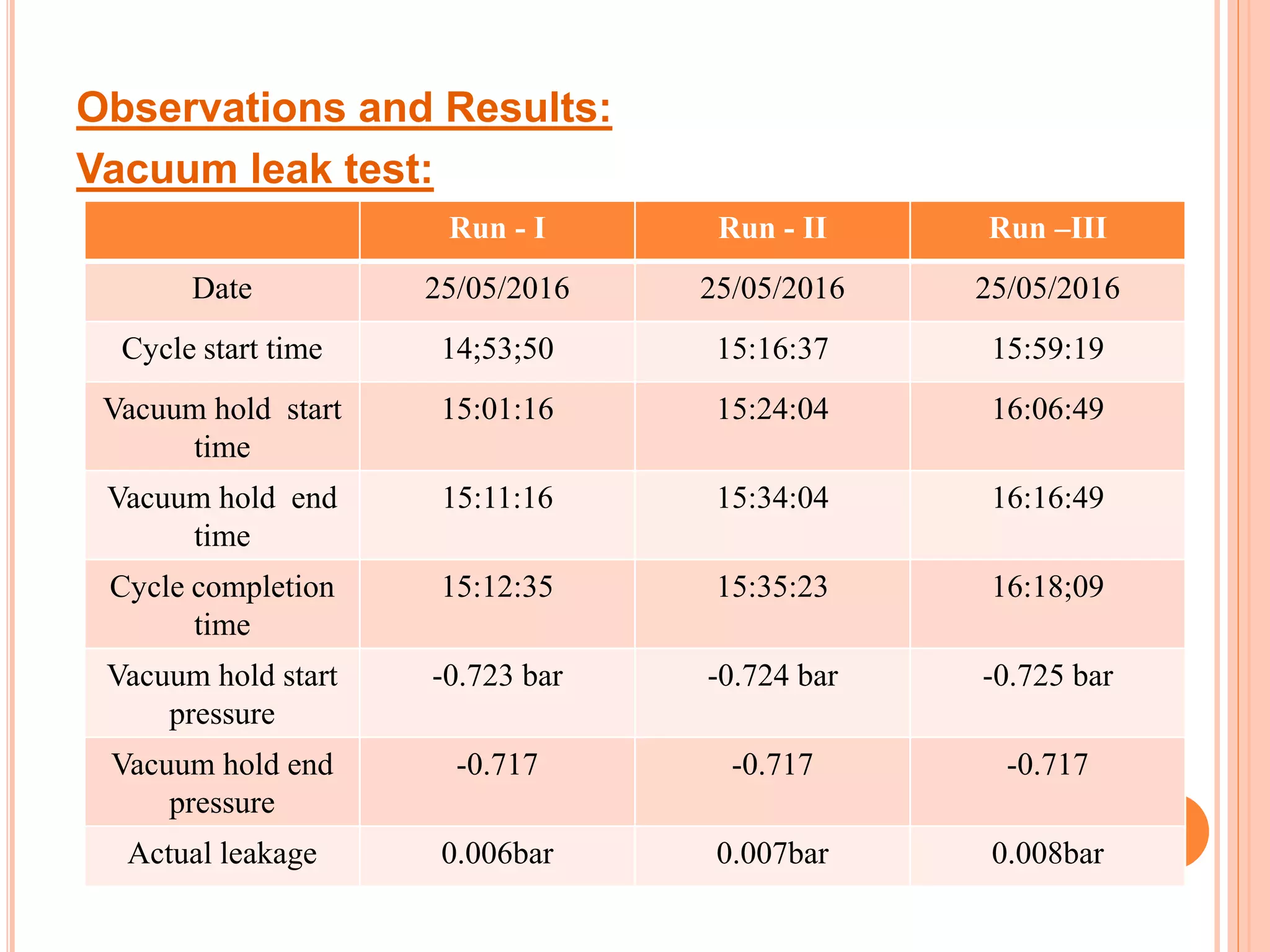 Validation Of Autoclave Pptx