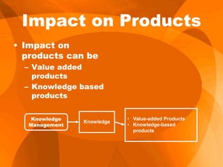 Impact on Products
• Impact on
products can be
– Value added
products
– Knowledge based
products
Knowledge
• Value-added Products
• Knowledge-based
products
Knowledge
Management
 