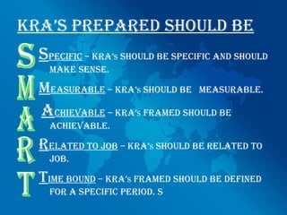 KRA’s pRepARed should be
  specific – KRA’s should be specific And should
    mAKe sense.

  meAsuRAble – KRA’s should be    meAsuRAble.

  AchievAble – KRA’s fRAmed should be
    AchievAble.

  RelAted to job – KRA’s should be RelAted to
    job.

  time bound – KRA’s fRAmed should be defined
    foR A specific peRiod. s
 