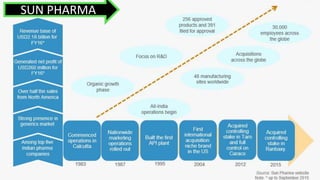 SUN PHARMA
 