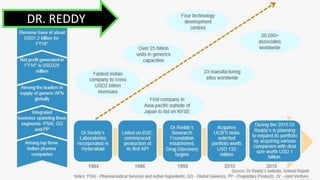 DR. REDDY
 