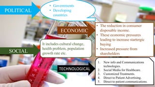 POLITICAL
• Governments
• Developing
countries
ECONOMIC
• The reduction in consumer
disposable income.
• These economic pressures
leading to increase startergic
buying
• Increased pressure from
shareholders
SOCIAL
It includes cultural change,
health problem, population
growth rate etc.
TECHNOLOGICAL
1. New info and Communications
technologies.
2. Social Media for Healthcare.
3. Customized Treatments.
4. Direct to Patient Advertising.
5. Direct to patient communications.
 