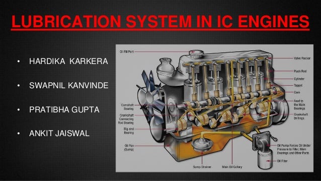 lubrication system in ic engine internal combustion engine diagram 