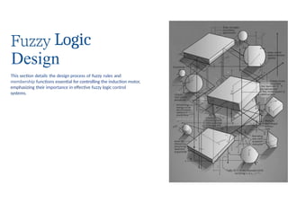 Fuzzy logic controlled induction mo.pptx