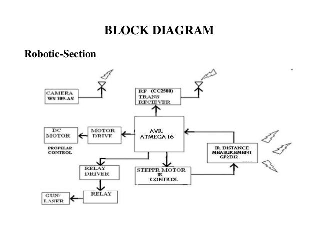 APPLICATION OF MECHATRONICS IN DEFENCE APPLICATION OF MECHATRONICS IN DEFENCE