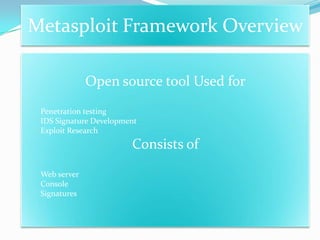 Metasploit Framework Overview

              Open source tool Used for
 Penetration testing
 IDS Signature Development
 Exploit Research
                        Consists of
 Web server
 Console
 Signatures
 