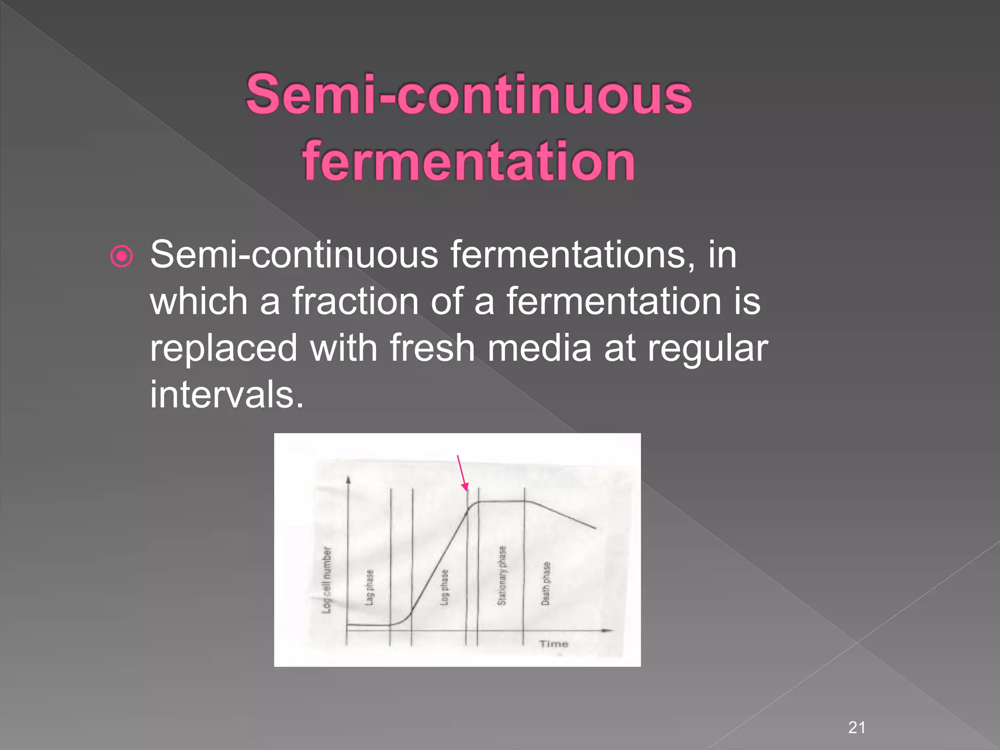  Semi-continuous fermentations, in
which a fraction of a fermentation is
replaced with fresh media at regular
intervals.
21
 