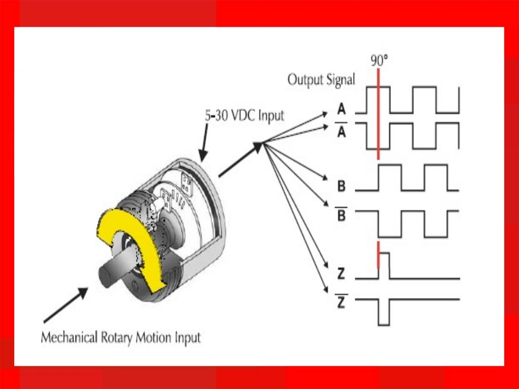 Optical Encoder