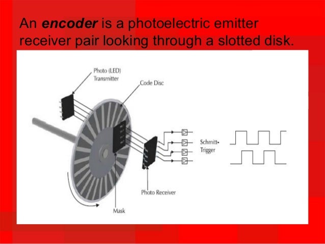 Reflective Optical Encoder – SMD-04B Metrology and precision 3-channel ...