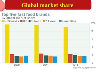 Global market share
 