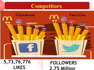 Competitors
5,73,76,776 
LIKES
FOLLOWERS
2.75 Million
 