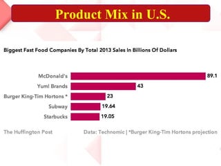 Product Mix in U.S.
 