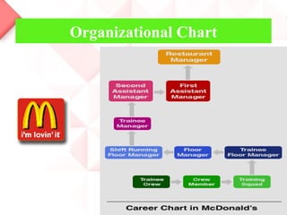 Organizational Chart
 