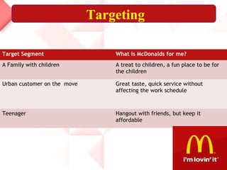Target Segment What is McDonalds for me?
A Family with children A treat to children, a fun place to be for
the children
Urban customer on the move Great taste, quick service without
affecting the work schedule
Teenager Hangout with friends, but keep it
affordable
Targeting
 