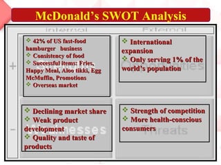  Declining market shareDeclining market share
 Weak productWeak product
developmentdevelopment
 Quality and taste ofQuality and taste of
productsproducts
 42% of US fast-food42% of US fast-food
hamburger businesshamburger business
 Consistency of foodConsistency of food
 Successful items: Fries,Successful items: Fries,
Happy Meal, Aloo tikki, EggHappy Meal, Aloo tikki, Egg
McMuffin, PromotionsMcMuffin, Promotions
 Overseas marketOverseas market
 InternationalInternational
expansionexpansion
 Only serving 1% of theOnly serving 1% of the
world’s populationworld’s population
 Strength of competitionStrength of competition
 More health-consciousMore health-conscious
consumersconsumers
McDonald’s SWOT Analysis
 
