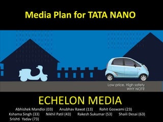 Media Plan for TATA NANO




                ECHELON MEDIA
    Abhishek Mandloi (03)     Anubhav Rawat (13)  Rohit Goswami (23)
Kshama Singh (33)    Nikhil Patil (43) Rakesh Sukumar (53)  Shaili Desai (63)
Srishti Yadav (73)
 