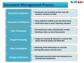 Document Management Process
                          • Documents can be picked up from even the
  Document Collection       remotest locations in India


                          • Data audited & verified as per the client norms
  Document Verification   • Verification done to meet regulatory standard


                          • Documents get unique identification number
     Data Processing      • Batching is done on sets of documents


                          • Images are scanned & indexed in a manner that
    Image Processing        allows retrieval quickly and efficiently


                          • Gathering all the information on excel file
    Data Compilation
                          • Sharing MIS reports with the client


                          • Documents securely stored and retrieved at our
   Storage & Retrieval      computerized warehouses
 