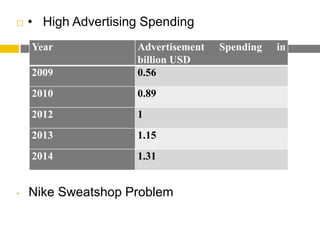 Nike Creating Sahred value | PPTX